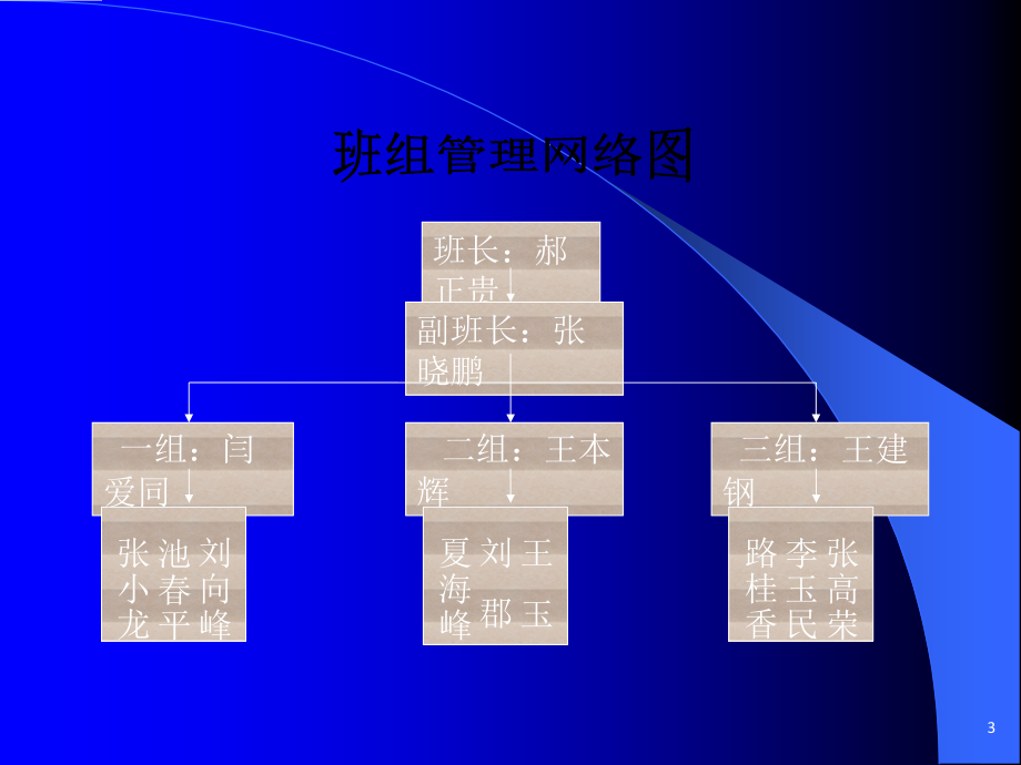 设备检修现场标准管理.ppt_第3页