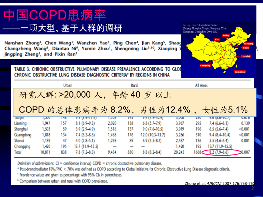 中西医结合治疗慢性阻塞性肺病新进展.ppt_第2页