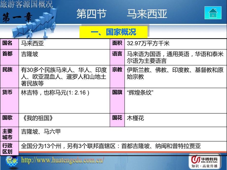 旅游客源国概论之马来西亚.ppt_第2页