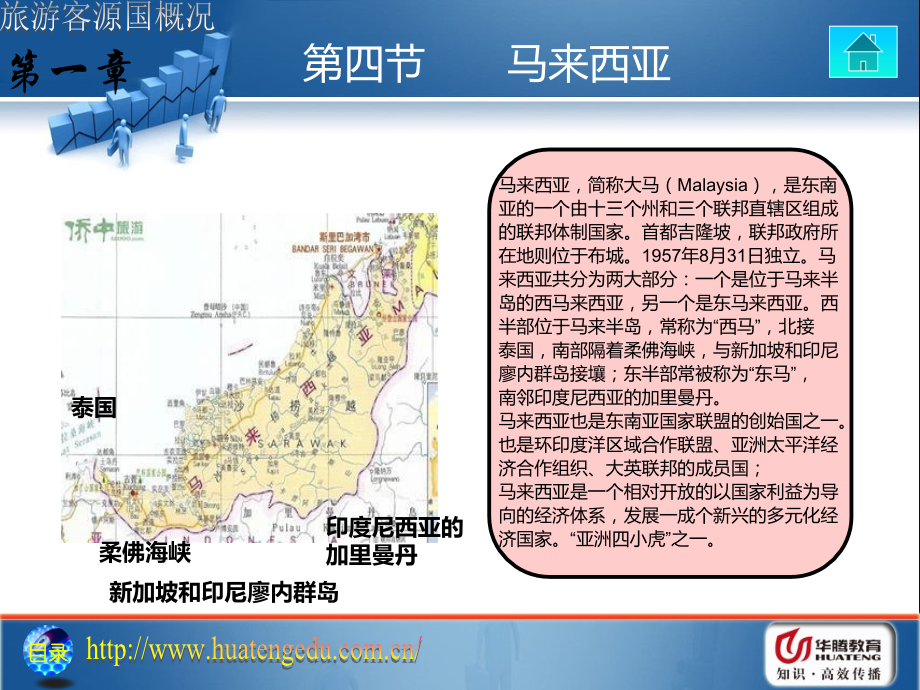 旅游客源国概论之马来西亚.ppt_第3页