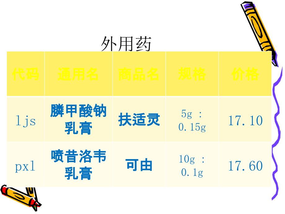 中医外科皮肤科常用药物.ppt_第2页