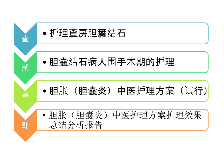 胆胀胆囊炎中医护理方案AA.pptx_第2页