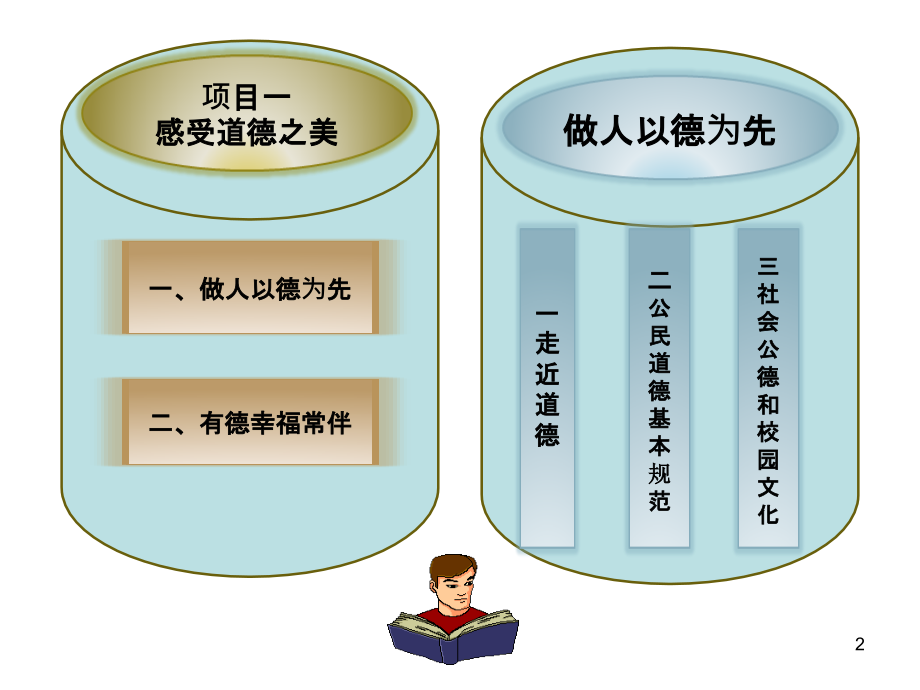 刘茂香社会公德与校园文化-.ppt_第2页