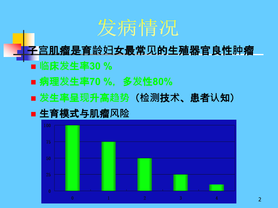 子宫动脉阻断治疗子宫肌瘤ppt课件.ppt_第2页