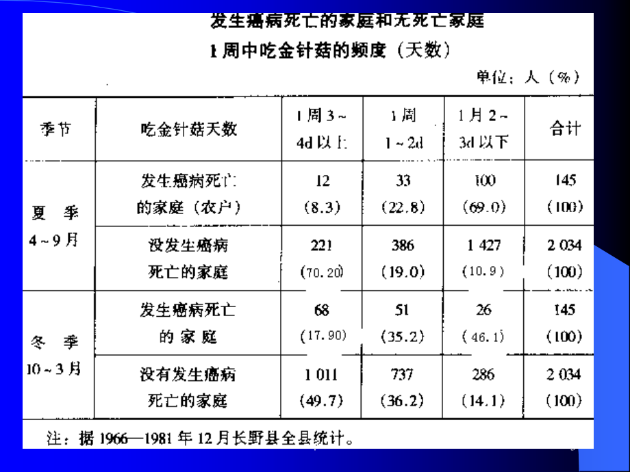 十-金针菇栽培.ppt_第3页