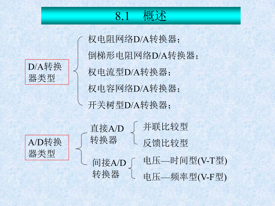 数字电子技术：第8章 A-D转换.ppt_第2页