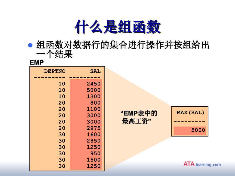 Oracle SQL&PLSQL课件：第5章 组函数和分组统计.ppt_第3页