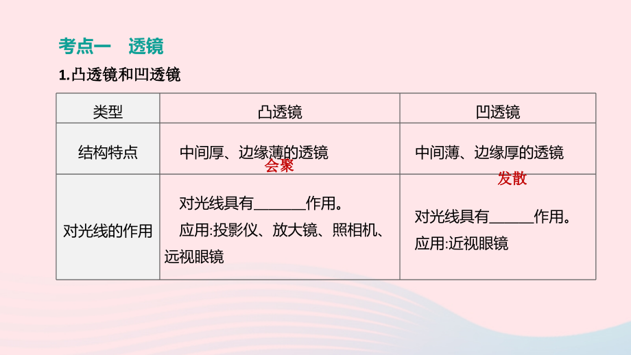 山西省2020中考物理透镜及其应用专题复习课件.pptx_第3页