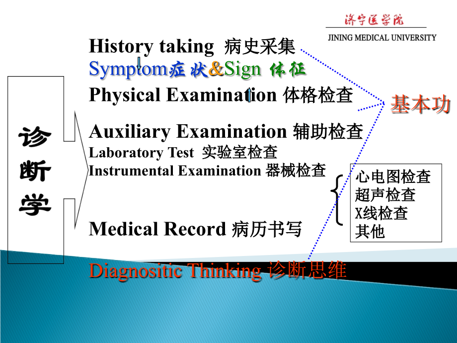 诊断学课件：第一篇 常见症状 发热.ppt_第2页