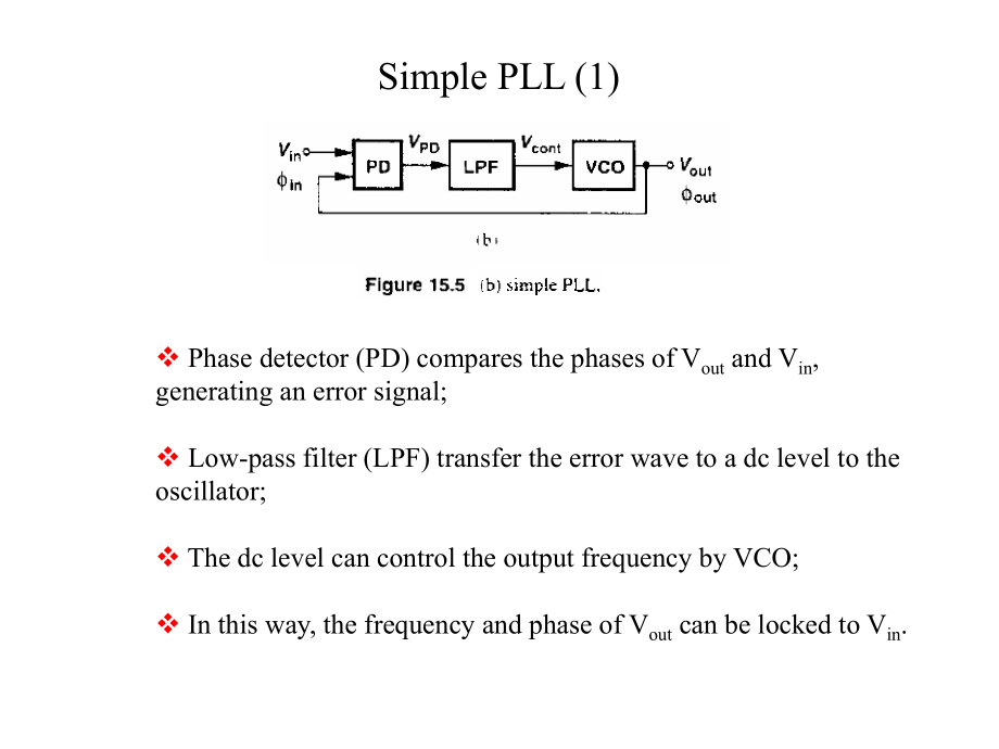 模拟集成电路的分析与设计：Chapter 15-Phase-Locked Loops.ppt_第2页