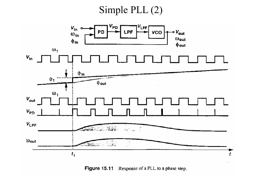 模拟集成电路的分析与设计：Chapter 15-Phase-Locked Loops.ppt_第3页