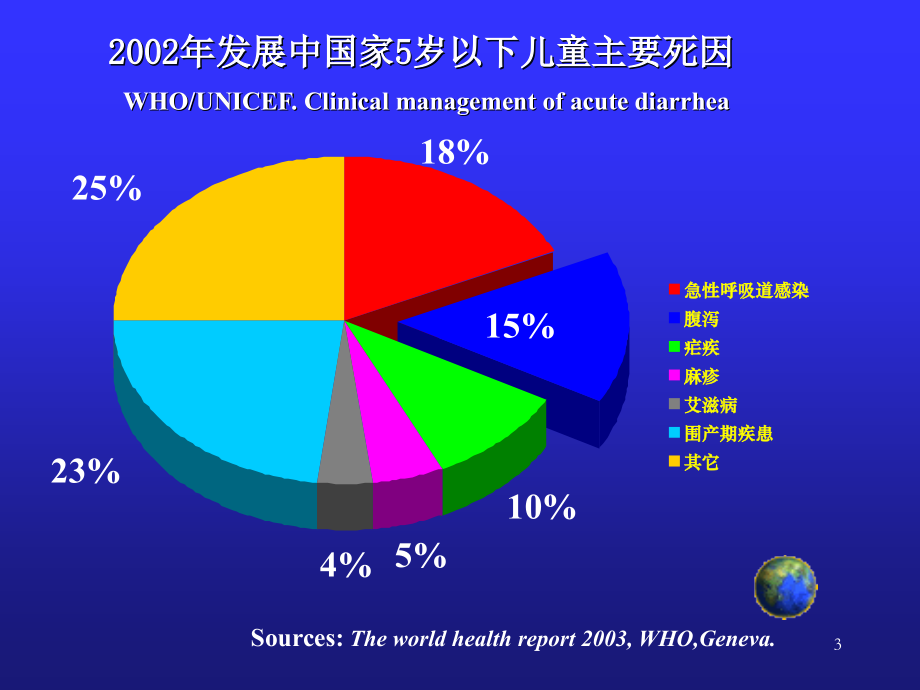 儿科学教学课件：消化系统疾病 、液体疗法.ppt_第3页