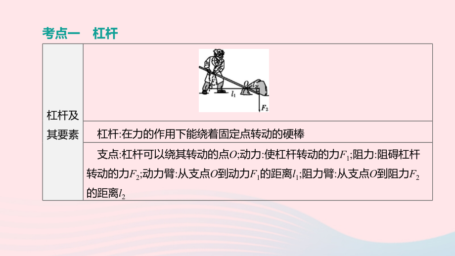 山西省2020中考物理简单机械机械效率专题复习课件.ppt_第3页