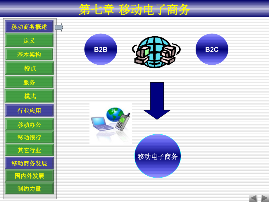 电子商务原理：第7章 移动商务.ppt_第1页