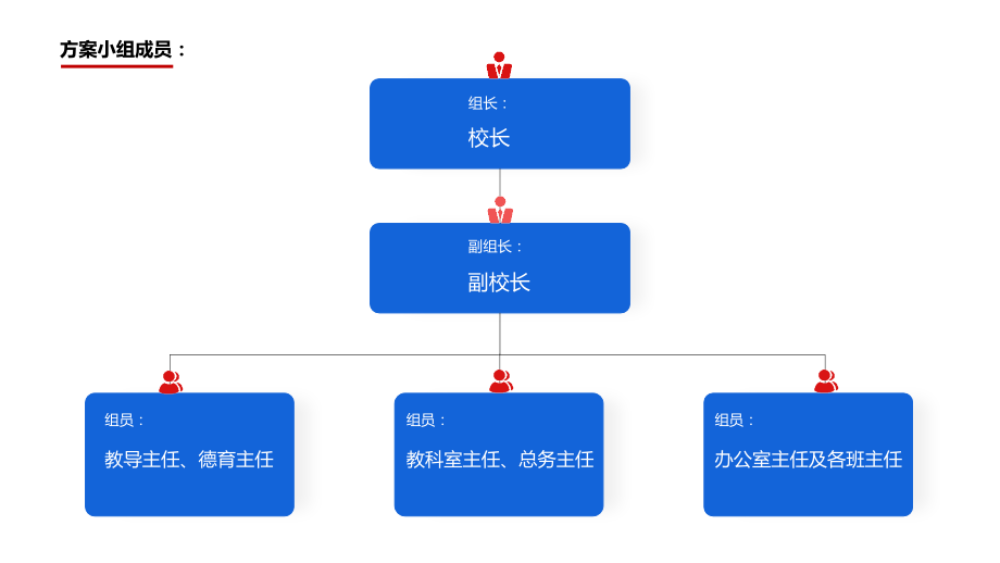 中小学“五项管理”工作实施方案.pptx_第2页