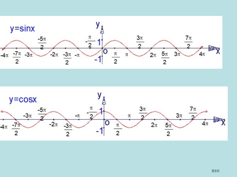 三角函数的图像及其变换公开课获奖课件.pptx_第3页