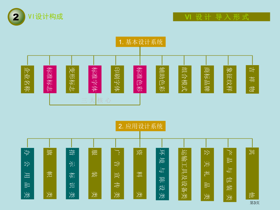 VI设计教学b标志设计公开课获奖课件.pptx_第3页