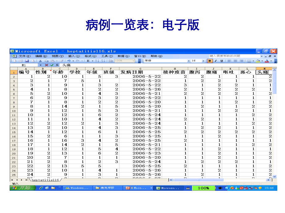 描述流行病学在突发公共卫生事件调查的应用张丽杰.ppt_第3页