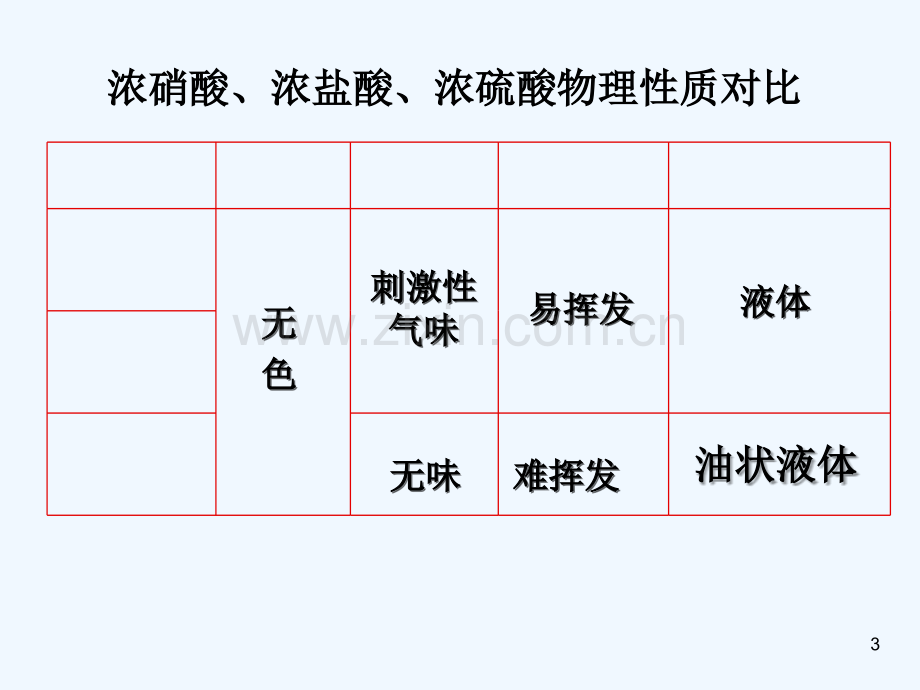 高三一轮复习：硝酸.ppt_第3页