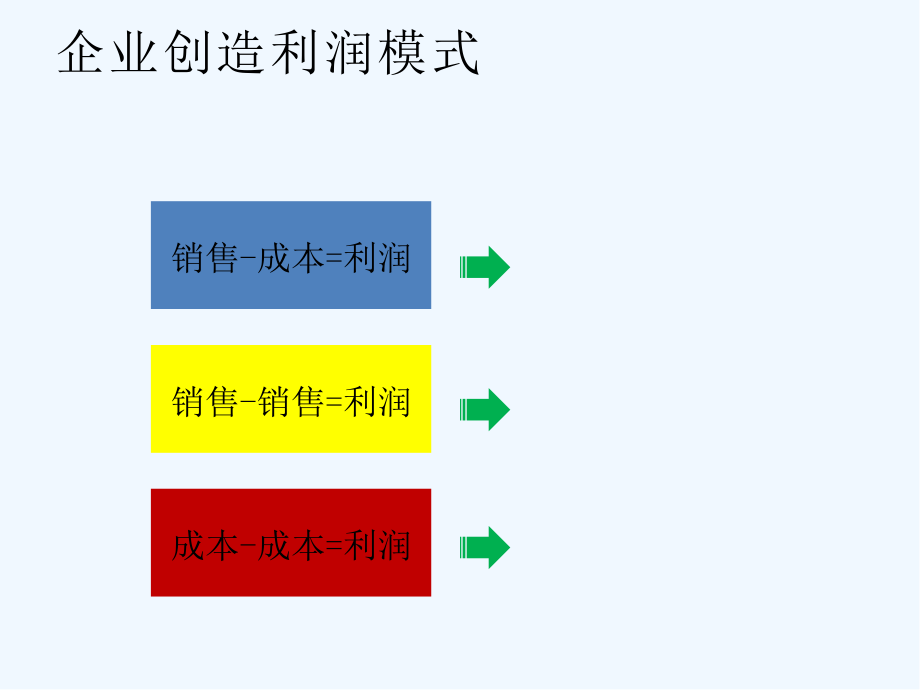 企业成本管控策略与技巧.pptx_第2页