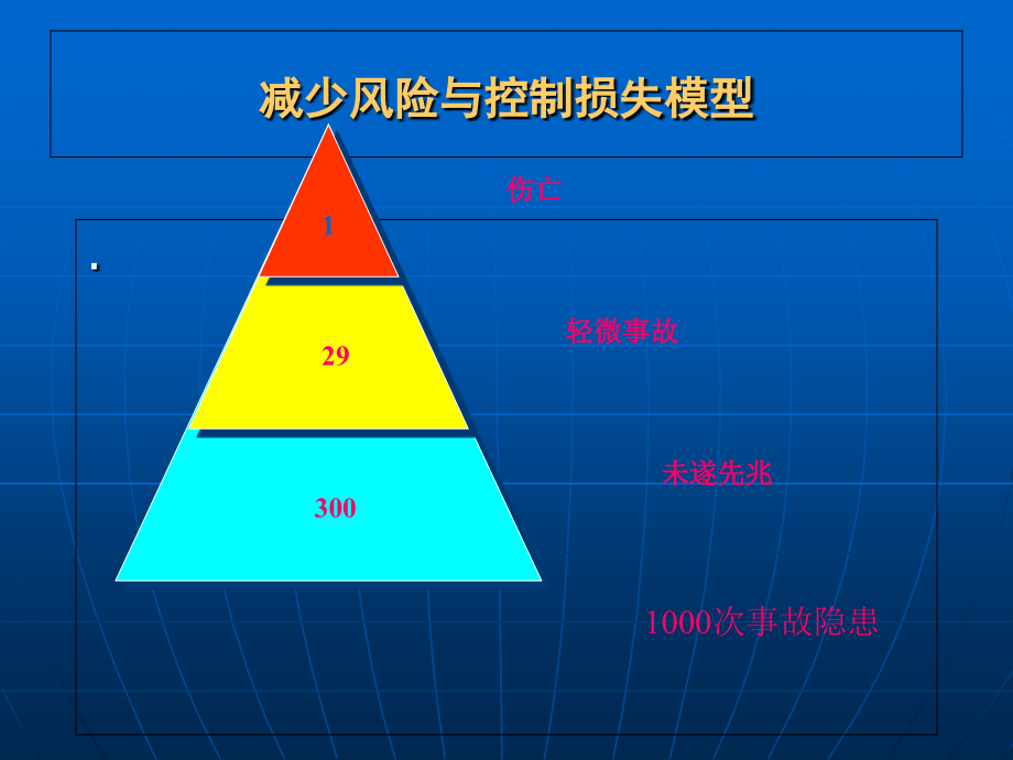 患者安全目标培训演稿课件.ppt_第3页