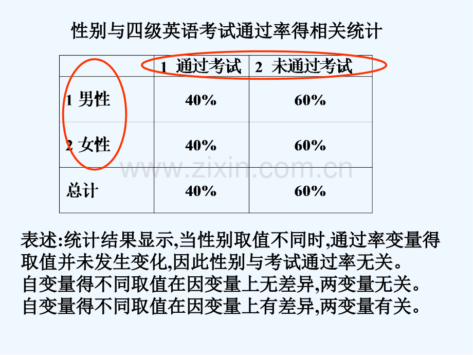 卡方检验与相关分析.pptx_第3页