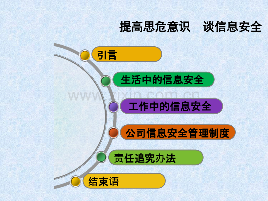 提高思危意识---谈公司信息安全课件.ppt_第2页