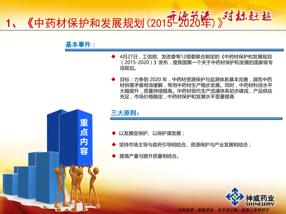 医药行业简报课件.ppt_第3页