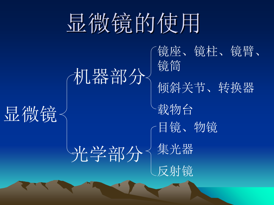 显微镜的构造和使用方法课件.ppt_第1页