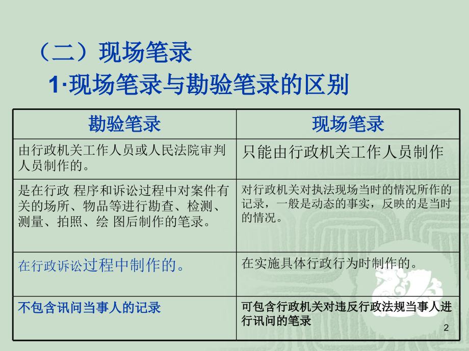 医疗机构执法中的实践问题课件.ppt_第2页