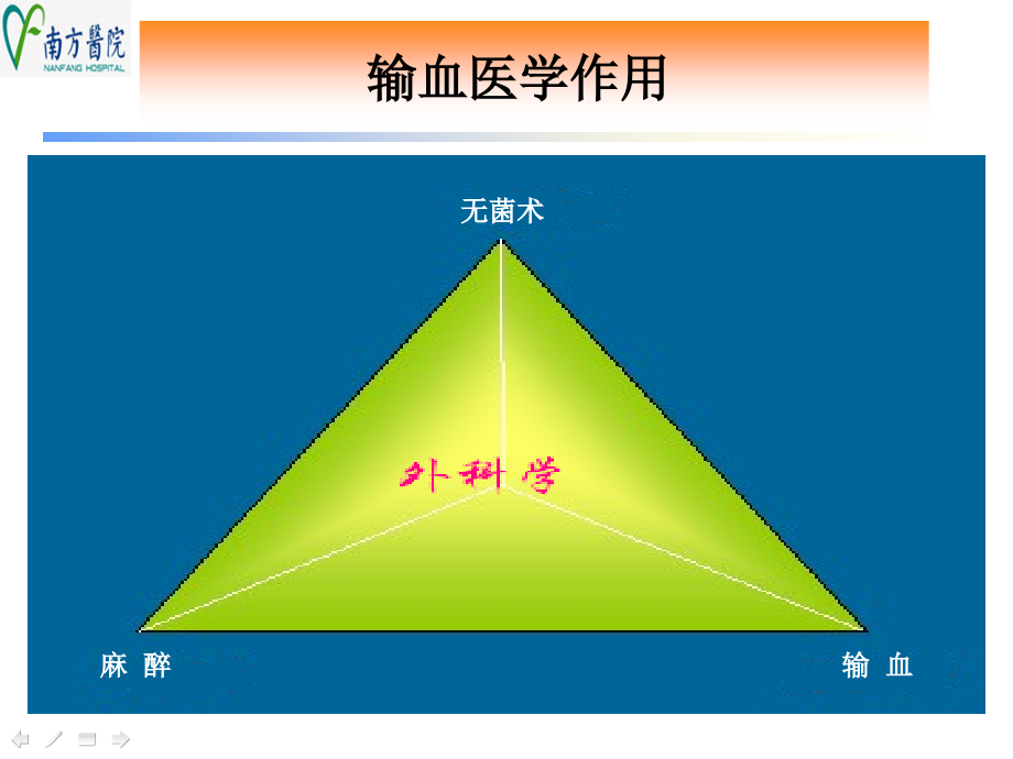 外科学-(输血).ppt_第2页