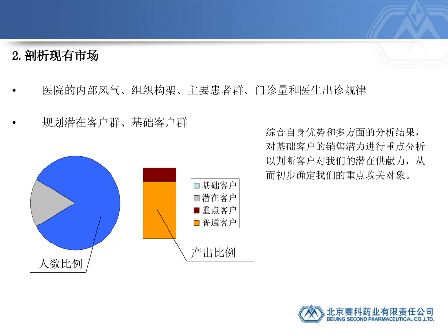 医药行业之大客户的选择及其谈判技巧课件.ppt_第3页