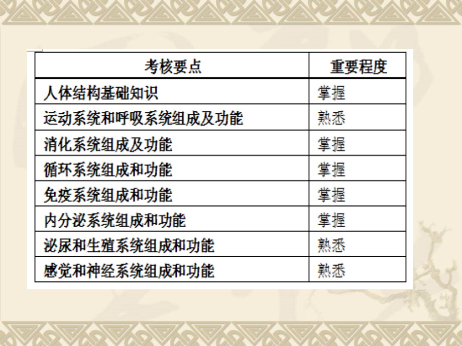 第一节---111人体解剖生理基础和运动系统.ppt_第3页