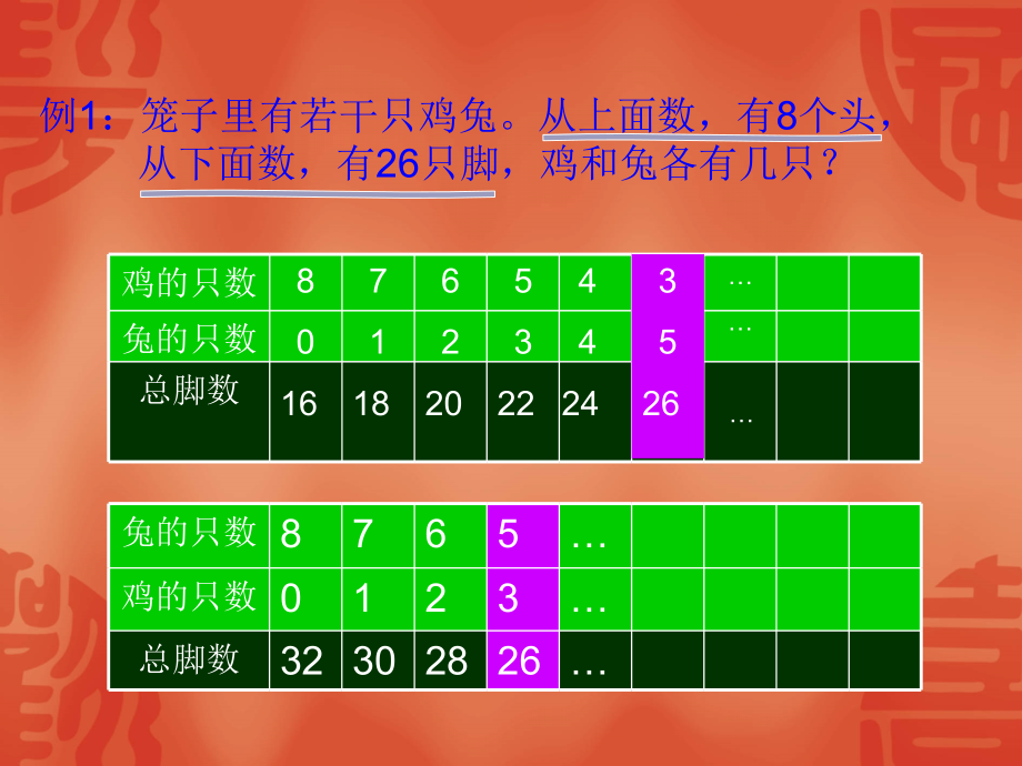 人教版六年级数学鸡兔同笼课件.ppt_第2页