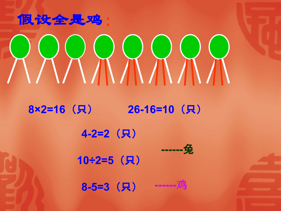 人教版六年级数学鸡兔同笼课件.ppt_第3页