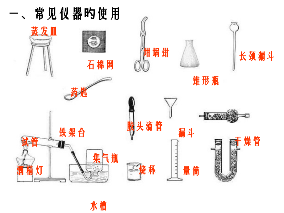 九年级化学化学实验公开课一等奖市赛课获奖课件.pptx_第2页