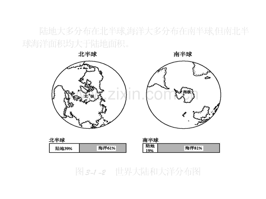 高中地理第三课时世界的陆地和海洋公开课一等奖市赛课获奖课件.pptx_第3页