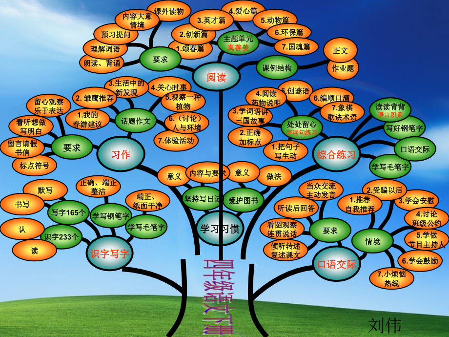 苏教版四年级语文下册.ppt_第3页