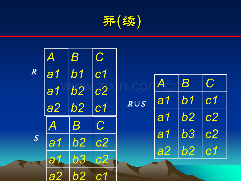 数据库关系运算.ppt_第3页