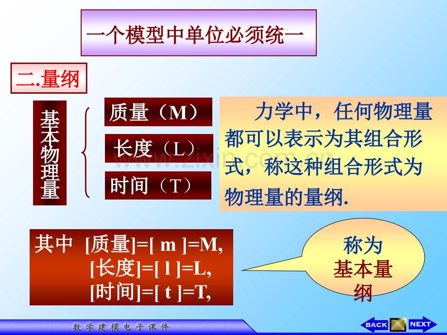 数学模型与数学建模-第4章-量纲分析法.ppt_第3页