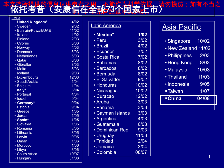 依托考昔的治疗骨关节炎的临床疗效和安全性评价培训课件.ppt_第1页