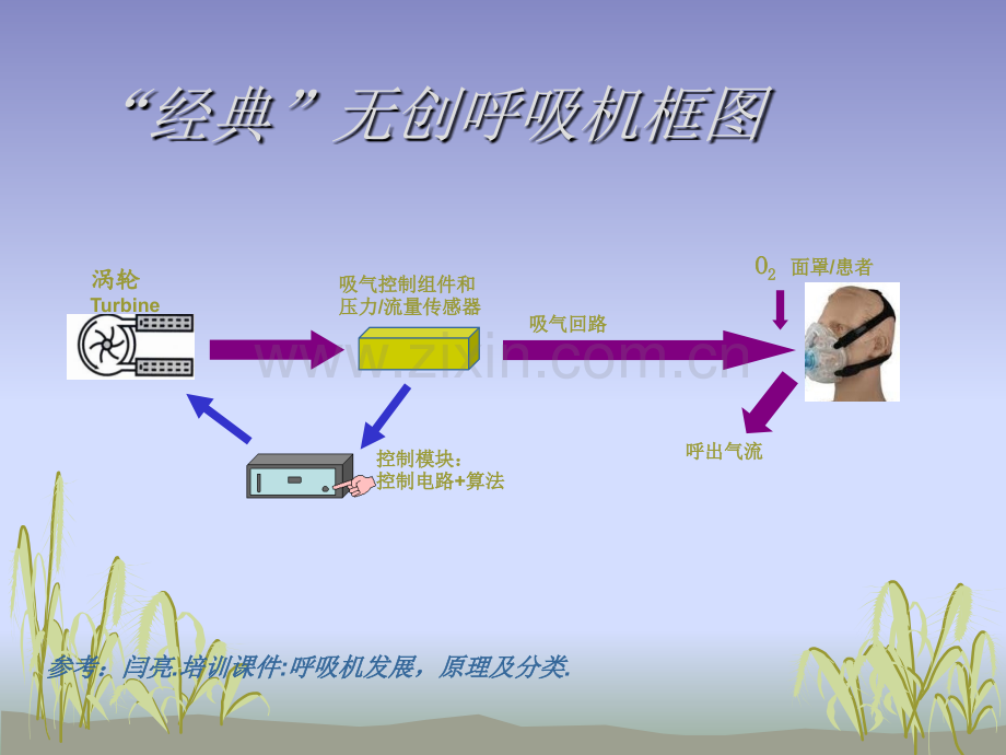 无创呼吸机的应用-医学课件.ppt_第3页