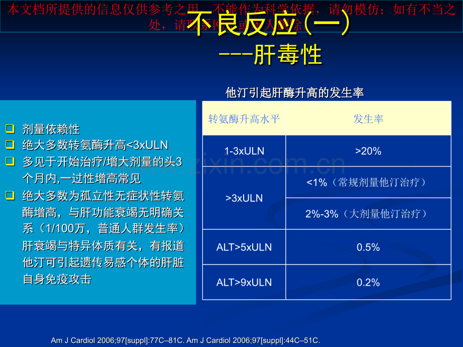 他汀类药物的不良反应和药学监护培训课件.ppt_第2页