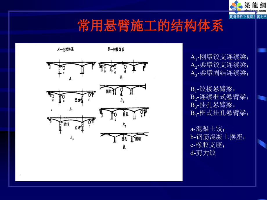 []淮河特大桥挂篮施工讲义1(0号块预压)1.ppt_第1页