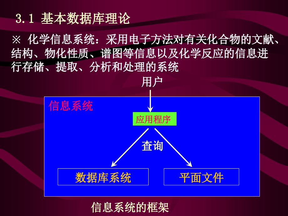 化学信息学3.ppt_第1页