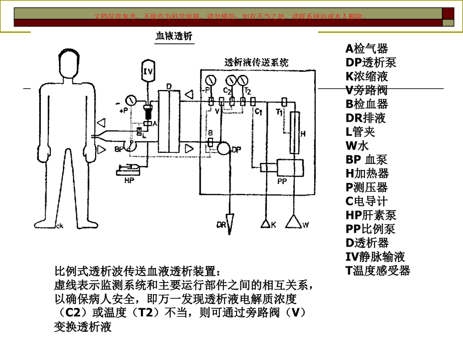 人工肾医学知识专题讲座培训课件.ppt_第2页