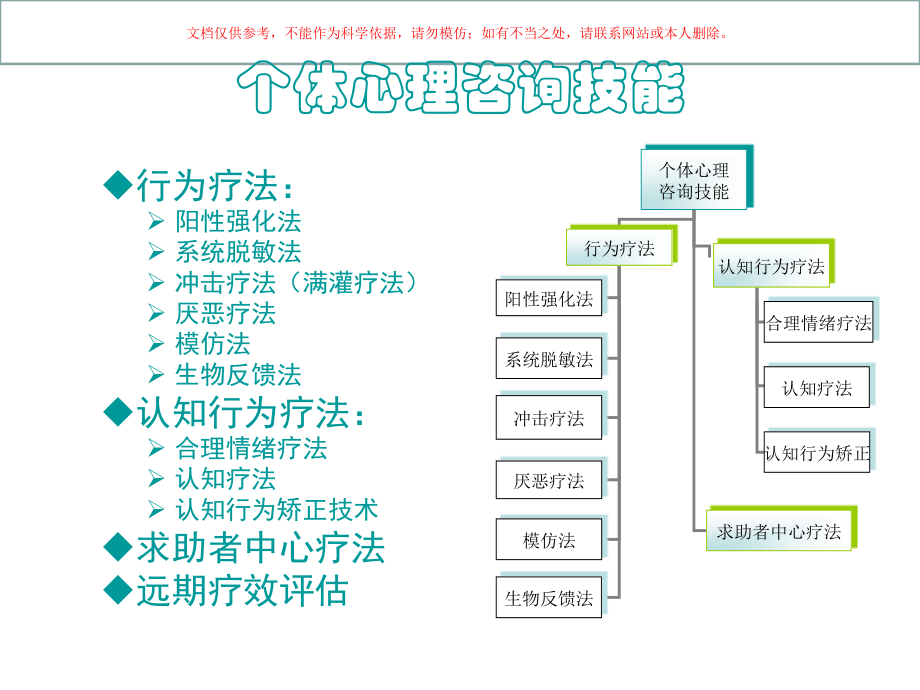 二级心理咨询技能培训课件.ppt_第2页