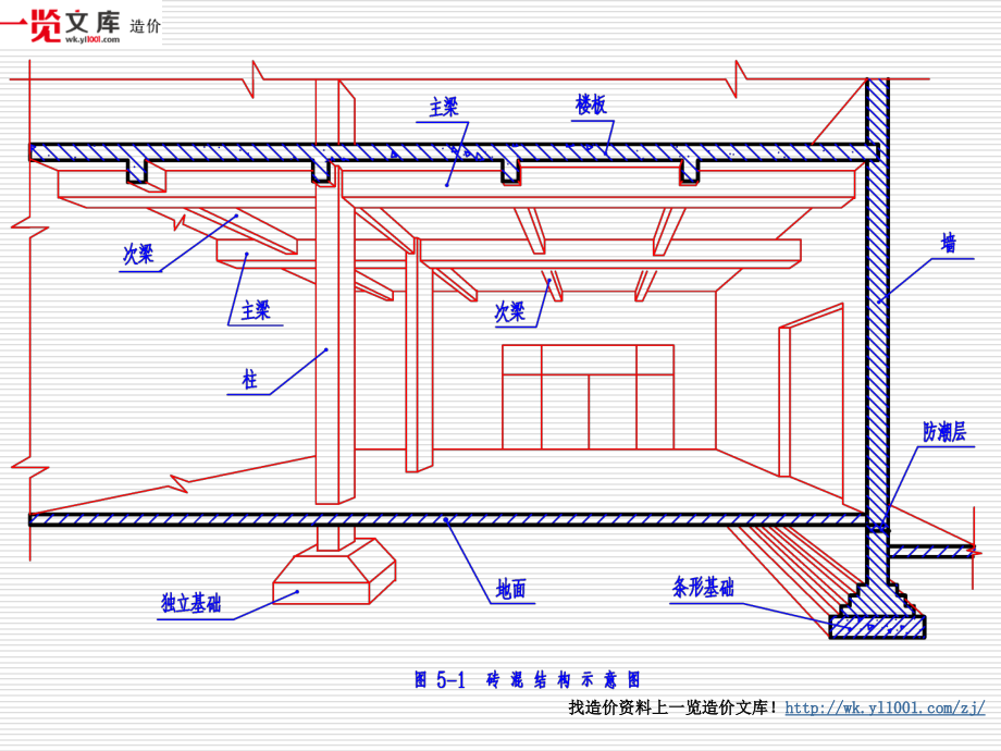 预算入门结构施工图识读.ppt_第2页