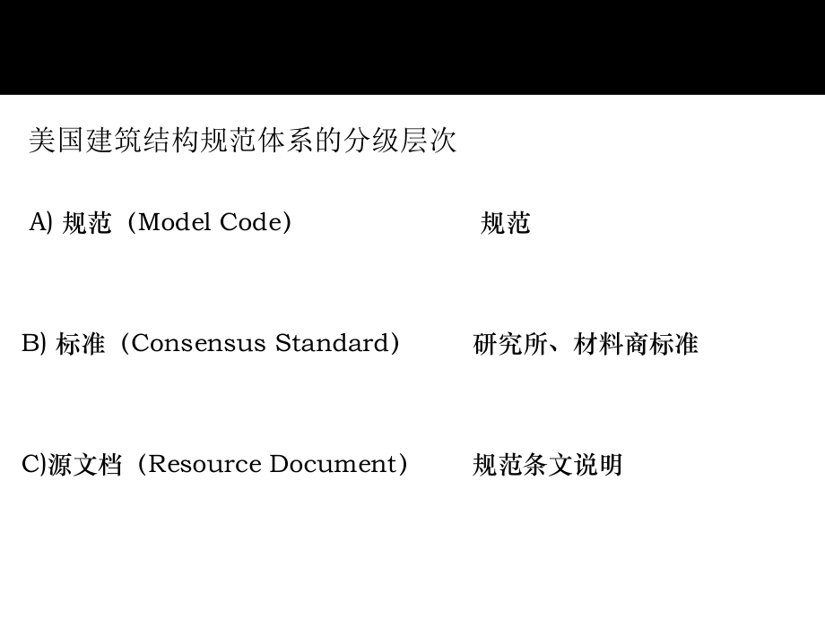 美国建筑规范体系介绍专题培训课件专题培训课件.ppt_第1页