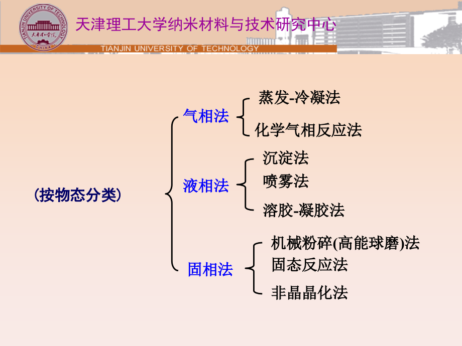 纳米材料合成方法.ppt_第3页